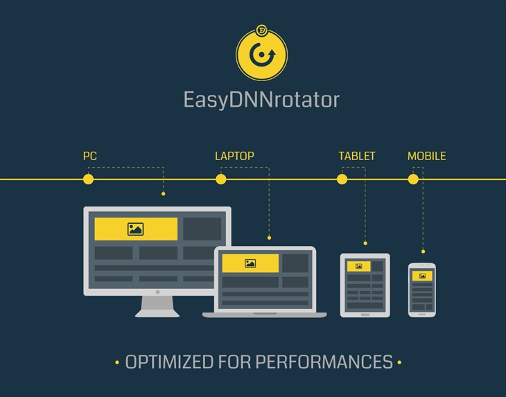 Huge performance improvements of EasyDNNrotator module
