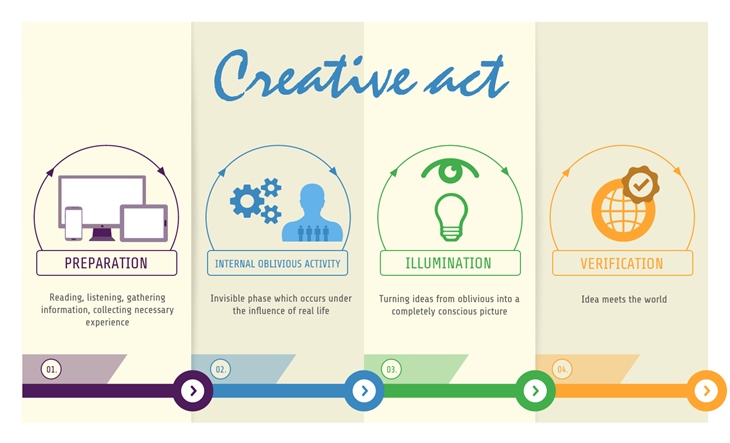 Be creative in online marketing