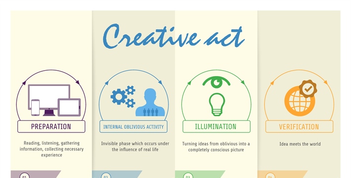 Be creative in online marketing