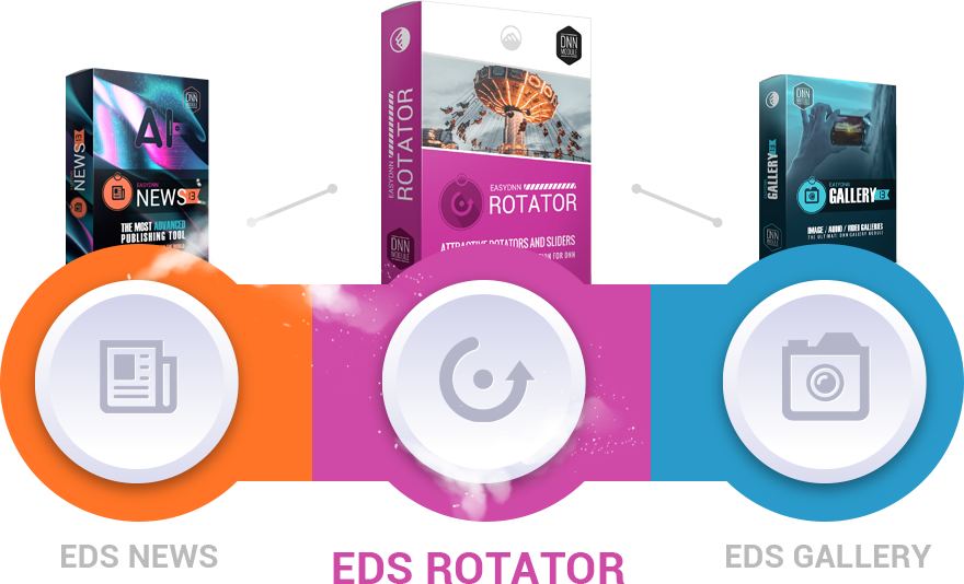 Integrate EasyDNN Rotator with other modules