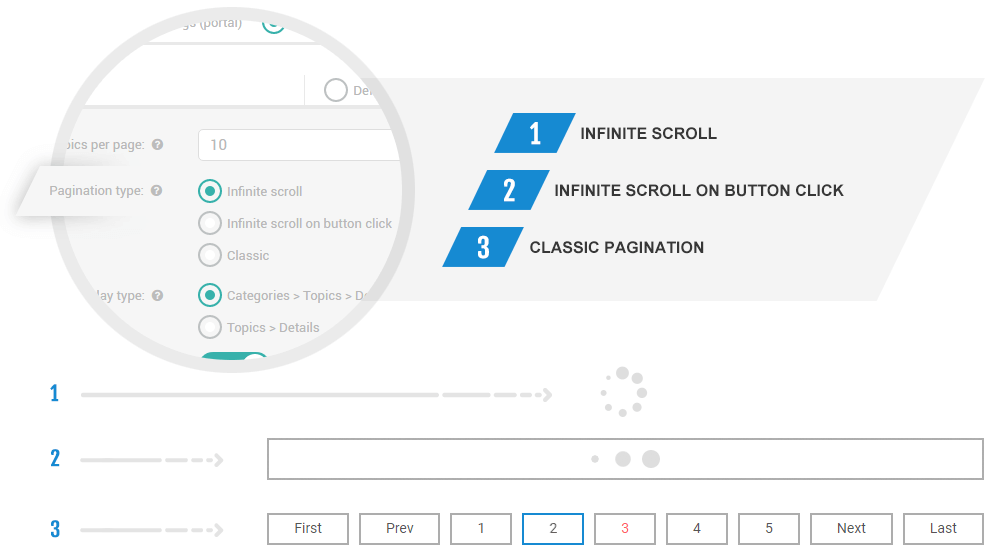 Pagination