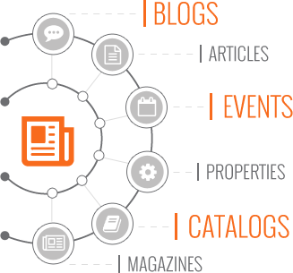 Various Use Case Scenarios